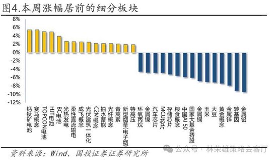国投林荣雄：春节后A股大概率“风格切换”，科技成长有望卷土重来  第23张