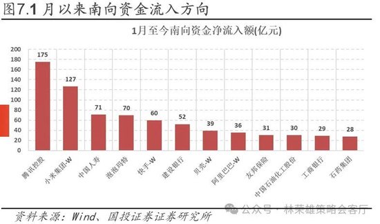 国投林荣雄：春节后A股大概率“风格切换”，科技成长有望卷土重来  第26张