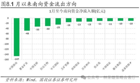 国投林荣雄：春节后A股大概率“风格切换”，科技成长有望卷土重来  第27张