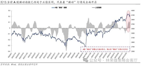 国投林荣雄：春节后A股大概率“风格切换”，科技成长有望卷土重来  第32张