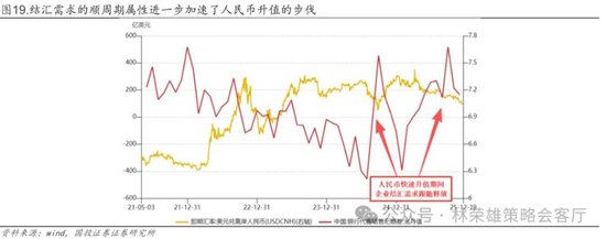 国投林荣雄：春节后A股大概率“风格切换”，科技成长有望卷土重来  第38张