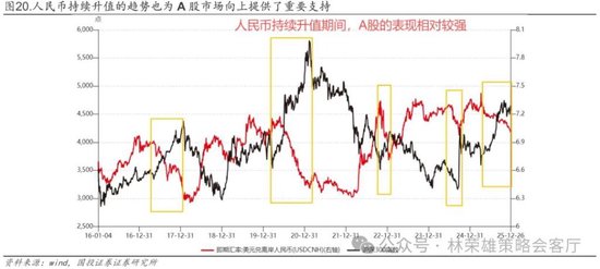 国投林荣雄：春节后A股大概率“风格切换”，科技成长有望卷土重来  第39张