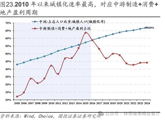 国投林荣雄：春节后A股大概率“风格切换”，科技成长有望卷土重来  第42张