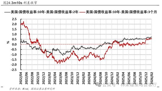 国投林荣雄：春节后A股大概率“风格切换”，科技成长有望卷土重来  第43张