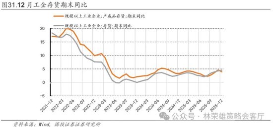 国投林荣雄：春节后A股大概率“风格切换”，科技成长有望卷土重来  第50张