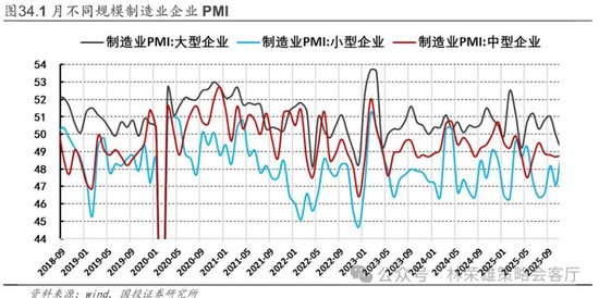 国投林荣雄：春节后A股大概率“风格切换”，科技成长有望卷土重来  第53张