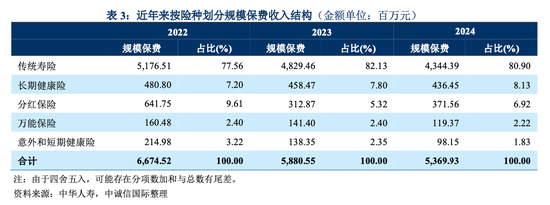 中华联合人寿9年亏掉21亿，股东注资12亿能否打破盈利魔咒？  第2张