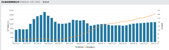 我天！百亿基金经理，突然离职了！！  第2张