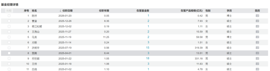 我天！百亿基金经理，突然离职了！！  第6张