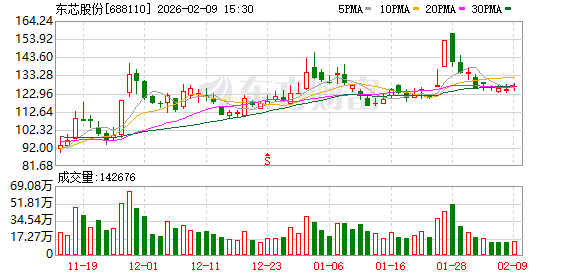 东芯股份：公司目前的车规产品主要为SLC NAND Flash、NOR Flash以及MCP等  第1张