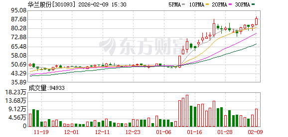 华兰股份：加速向AI制药转型 布局知识图谱瞄准百亿蓝海  第1张