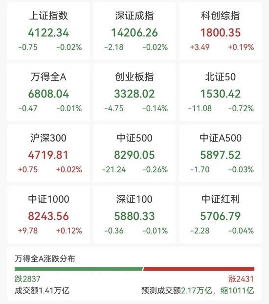 大面积涨停！603000，1分钟封板！超23万手封死  第1张