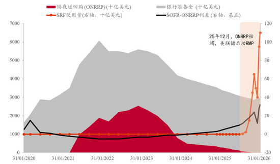 李迅雷：美联储的“沃什时代”，资本市场会迎来什么变化？  第4张