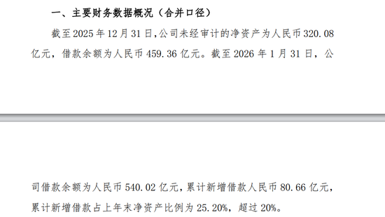 西部证券一个月融资80亿再次超“红线”，钱都去哪了？  第1张