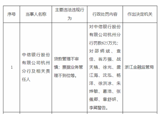 中信银行杭州分行增员，单国民合规管控有了压力  第1张