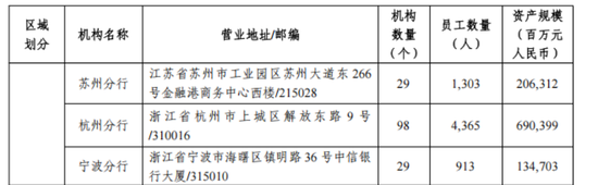 中信银行杭州分行增员，单国民合规管控有了压力  第2张