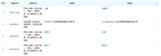 中信银行杭州分行增员，单国民合规管控有了压力  第3张
