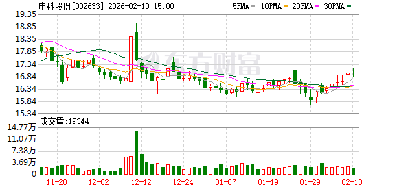 申科股份：关于公司及重要子公司的业绩及经营情况敬请关注公司披露的定期报告  第1张