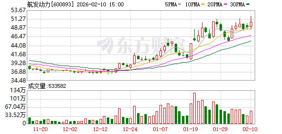 航发动力：公司严格按照《上市公司信息披露管理办法》《上海证券交易所股票上市规则》履行信息披露工作  第1张