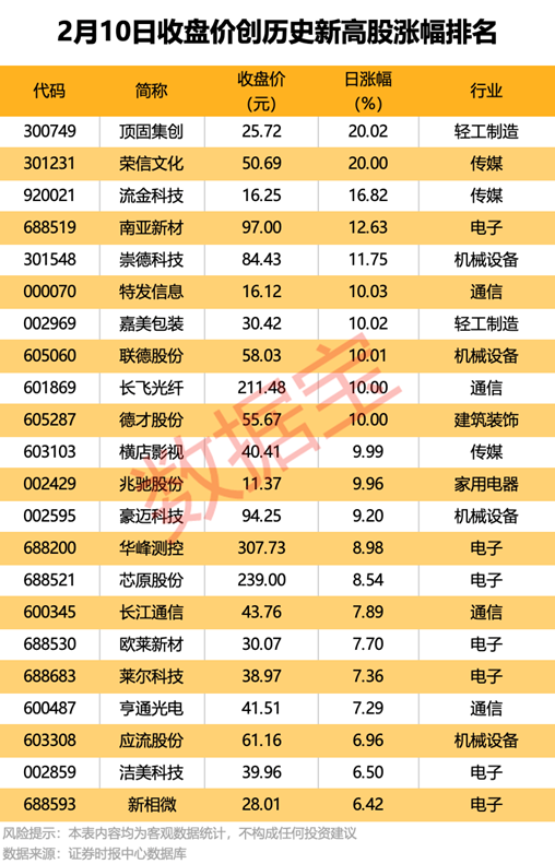 传媒热门股遭机构及外资同时抛售！  第1张