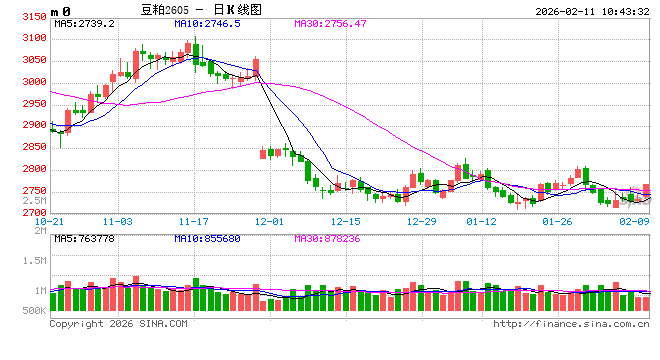 光大期货：2月11日农产品日报  第2张