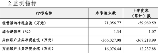 证券干将燕文波拟挂帅横琴人寿！资本“输血”后“固本培元”成关键  第3张