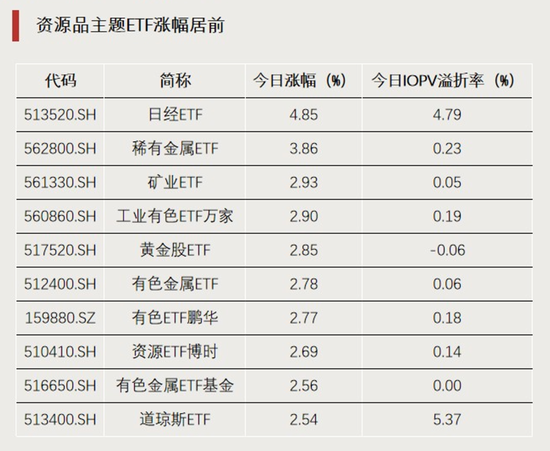 加仓！资金“盯上”这些方向  第1张