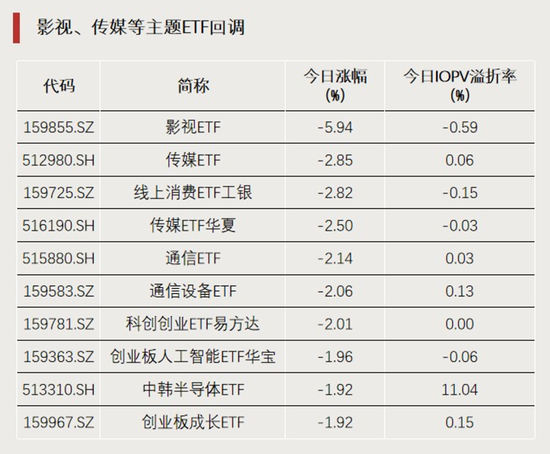 加仓！资金“盯上”这些方向  第2张