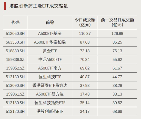 加仓！资金“盯上”这些方向  第3张