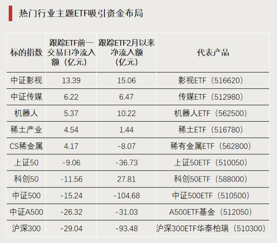 加仓！资金“盯上”这些方向  第4张