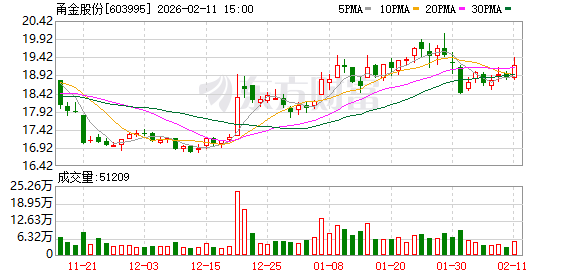 甬金股份：截至2026年1月30日，公司股票持有人数量为18844户  第1张