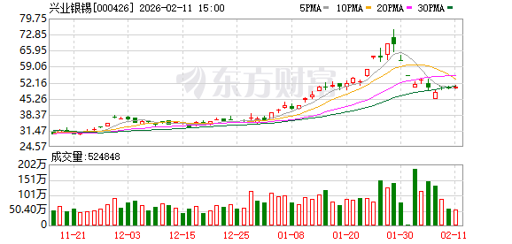 兴业银锡成功发行中国采矿类民企首笔境外高级无抵押债券，2亿美元融资助力ESG实践  第1张