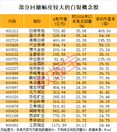 世界白银协会发声，银价大反弹，多只概念股获融资客加仓  第2张
