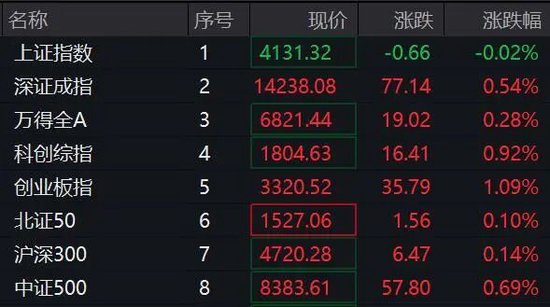 600589，4连板！算力租赁概念，集体爆发！  第1张