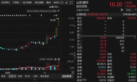 600589，4连板！算力租赁概念，集体爆发！  第3张