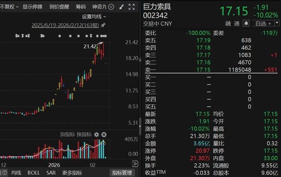 600589，4连板！算力租赁概念，集体爆发！  第4张