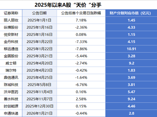 A股离婚经济学：两年分两对！300782，前老婆将拿走实控人1715万股  第2张