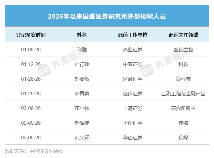 国盛证券研究所“奖金取消”惹争议，人员更替持续进行，多位首席新加盟  第1张