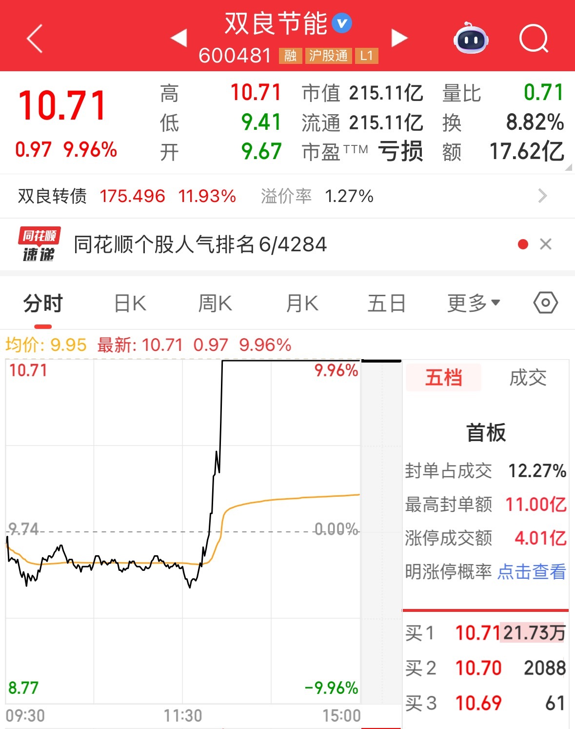 双良节能，被予以监管警示！此前一则快讯，股价10分钟直线涨停！盘后回应：未直接与Space X发生合作  第2张
