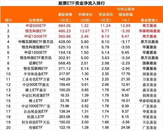 落袋为安？60亿，“跑了”  第1张