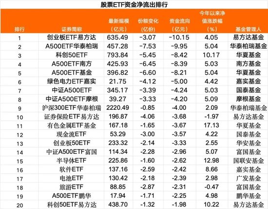 落袋为安？60亿，“跑了”  第2张