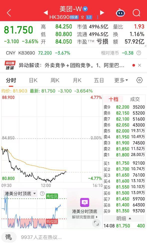 多地节前发布外卖合规指引,美团市值跌破5000亿港元 第1张 多地节前发布外卖合规指引,美团市值跌破5000亿港元 第1张