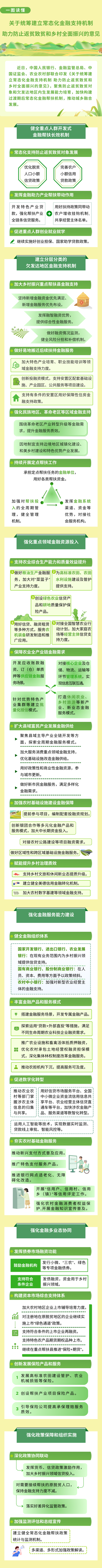 一图读懂《关于统筹建立常态化金融支持机制 助力防止返贫致贫和乡村全面振兴的意见》  第1张