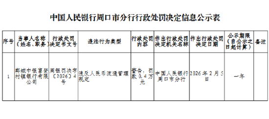 郸城中银富登村镇银行被罚0.4万元：违反人民币流通管理规定  第1张