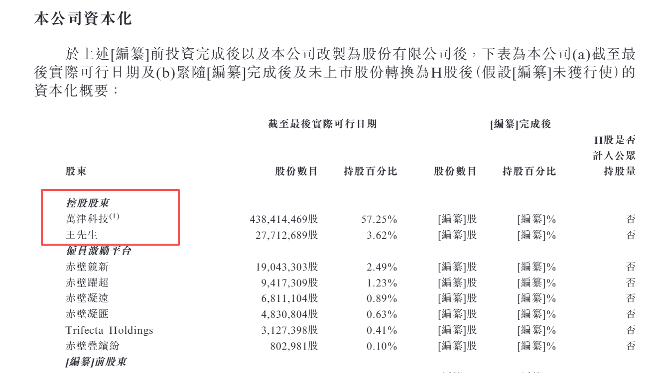 维达力港股IPO：与三星、苹果深度绑定、智能汽车业务拓展不及预期 资本开支蚕食现金流、有息负债创新高  第1张