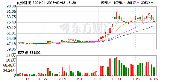 300442,重要收购出炉,2月24日复牌!近期股价大涨 第1张 300442,重要收购出炉,2月24日复牌!近期股价大涨 第1张