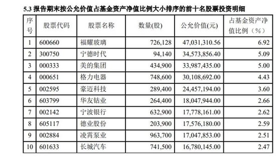 天弘永定成长基金经理换将,产品业绩不达标是主因? 第3张 天弘永定成长基金经理换将,产品业绩不达标是主因? 第3张
