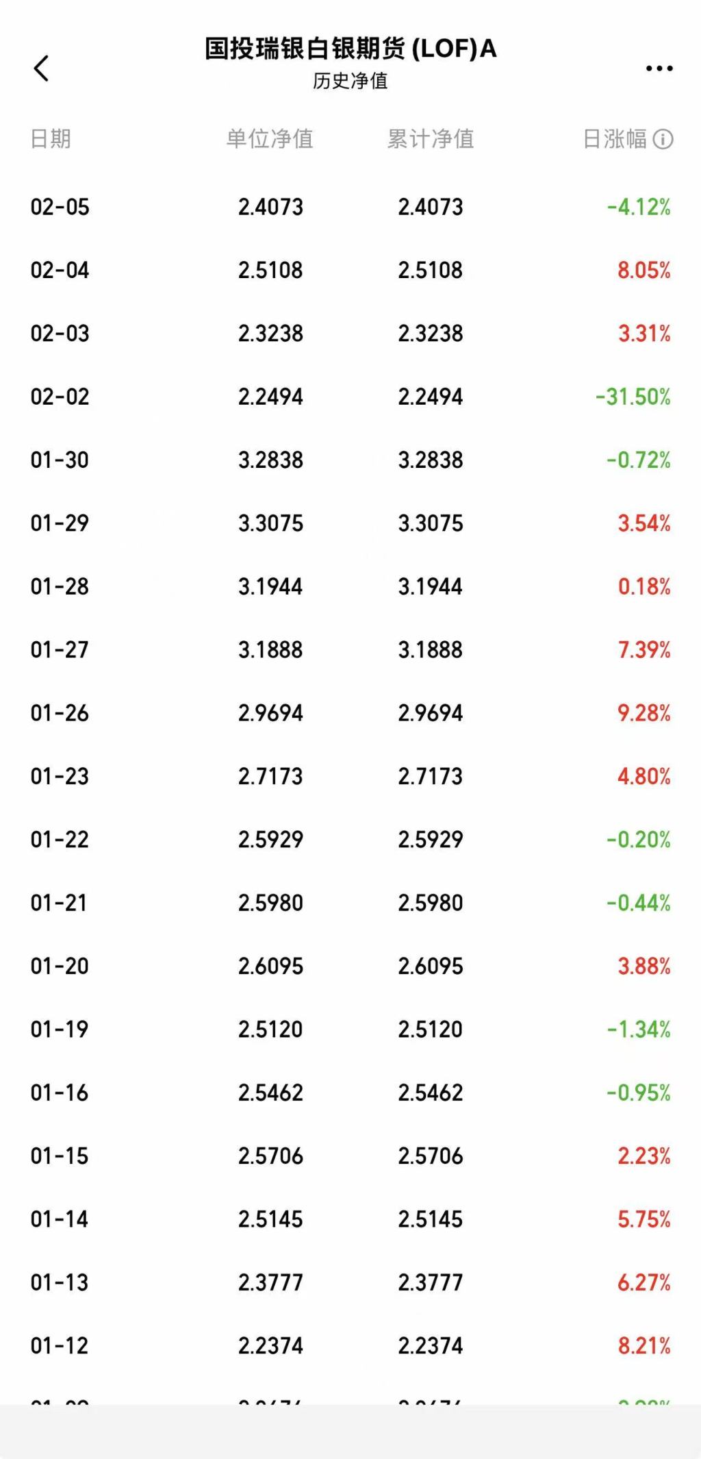 行业首例！国投白银LOF估值调整补偿方案出炉：1000元以下损失全额补偿  第3张