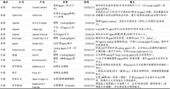 中国策略月报:春暖花开淘金香江 第4张 中国策略月报:春暖花开淘金香江 第4张