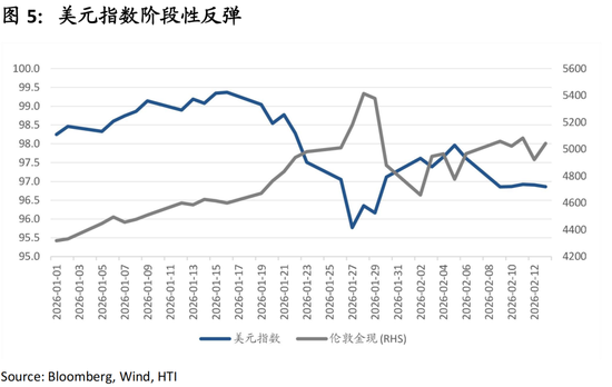 中国策略月报:春暖花开淘金香江 第7张 中国策略月报:春暖花开淘金香江 第7张
